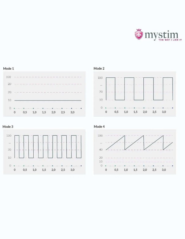 Mystim Hop Hop Bob E-stim Vibrator Black