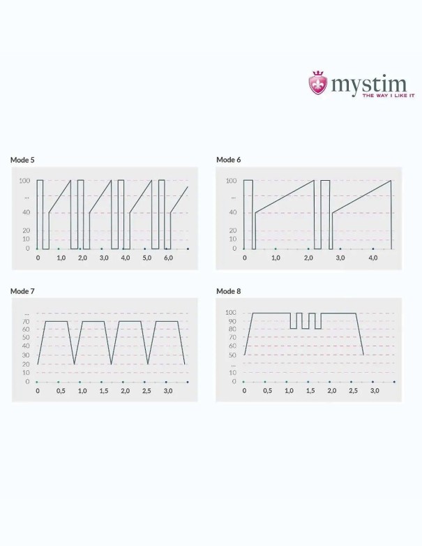 Mystim Hop Hop Bob E-stim Vibrator Black