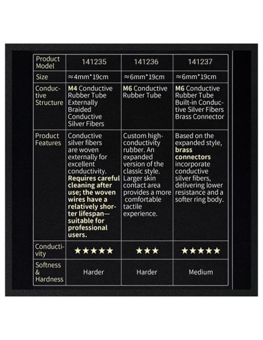 Dungeon Lab 6 mm Conductive Rubber Rings